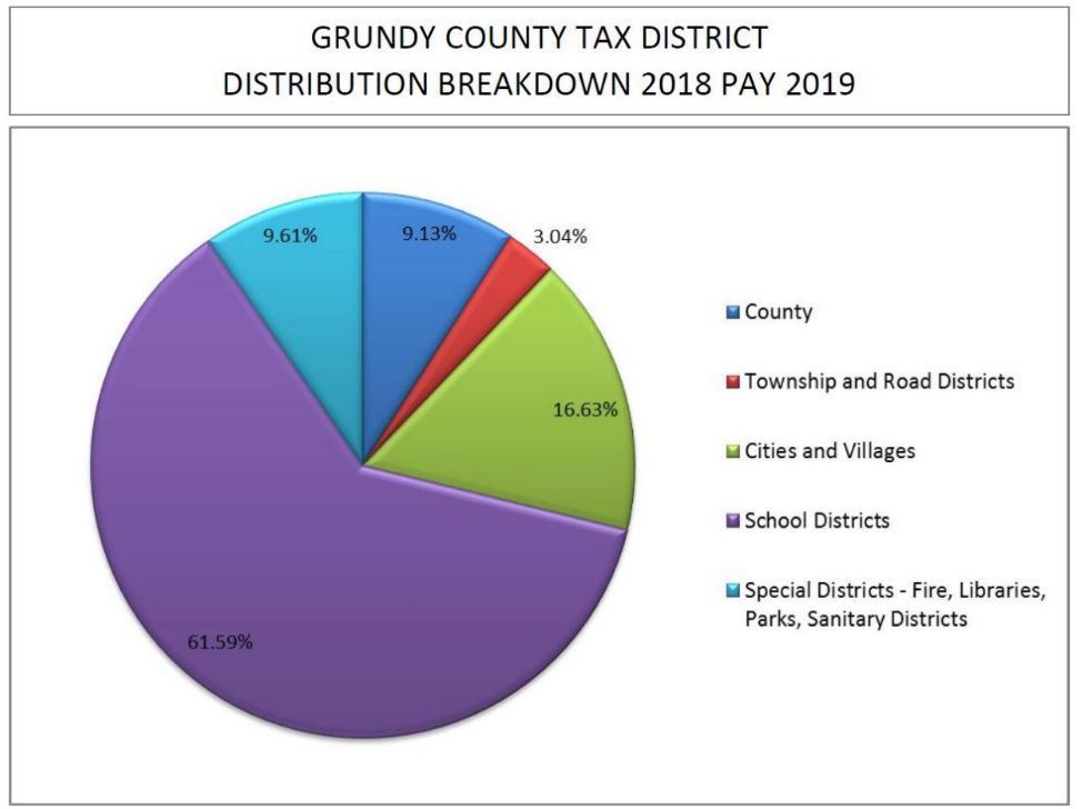 photo from Grundy County Board Chairman Chris Balkema